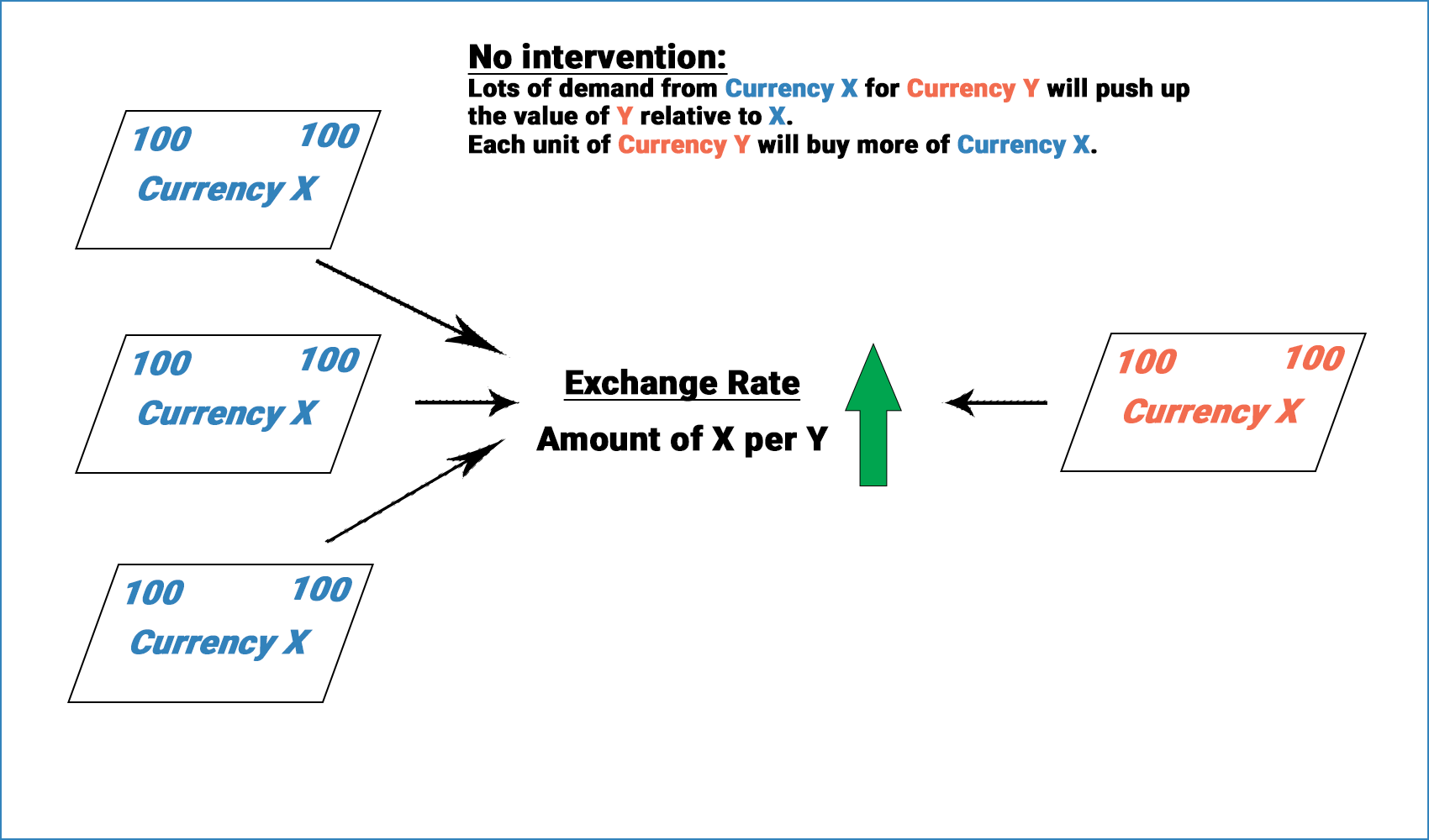How Currency Intervention and Manipulation Works