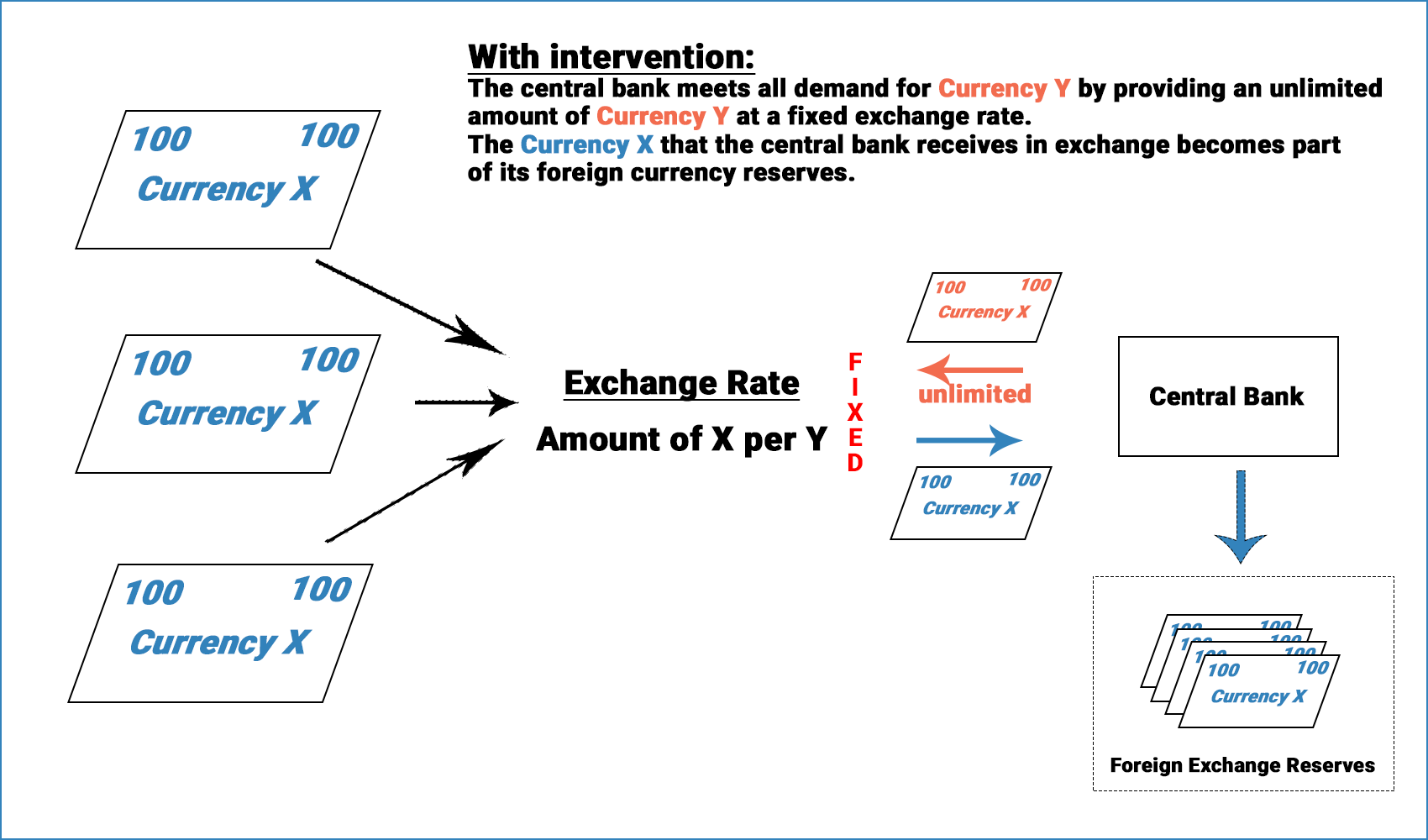 How Currency Intervention and Manipulation Works